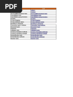 1909 How To Configuration Content S4HGR V5