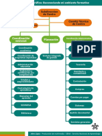 Indn-RepresentacionGrafica