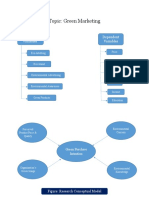 Research On Green Marketing PDF