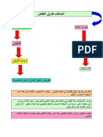 خطاطة قانون المسطرة المدنية