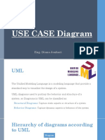 USE CASE Diagram: Eng. Diana Jouhari