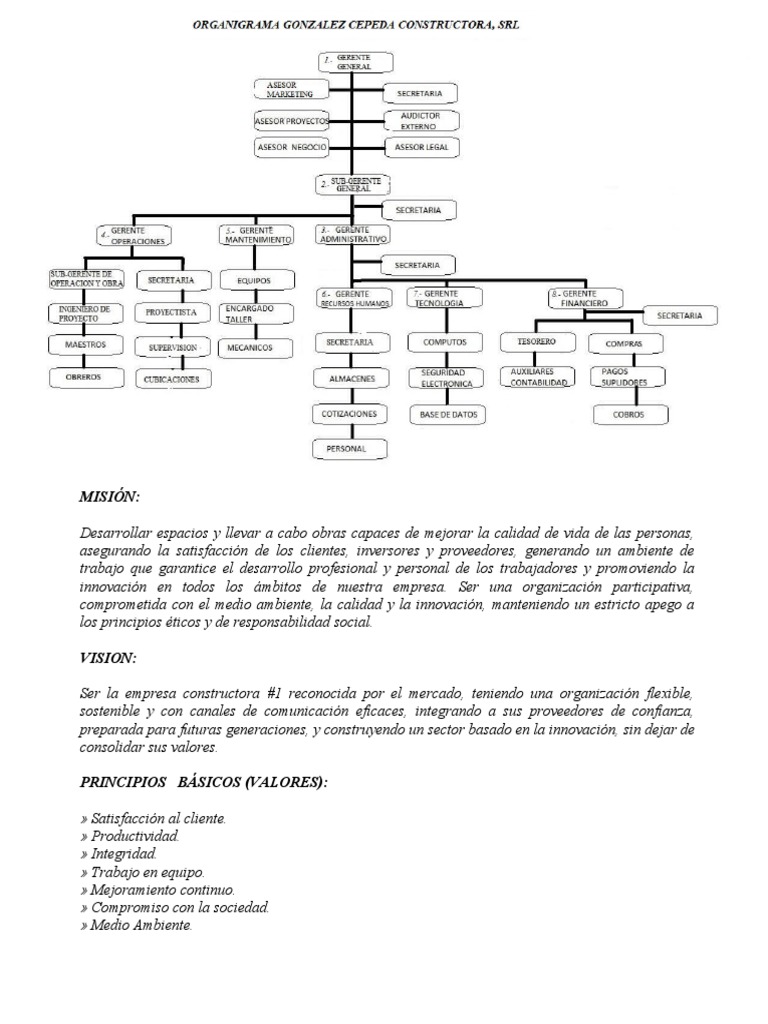Organigrama - Descripcion de Puestos y Sus Funciones | PDF | Auditoría ...