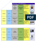 Historia de La Informatíca