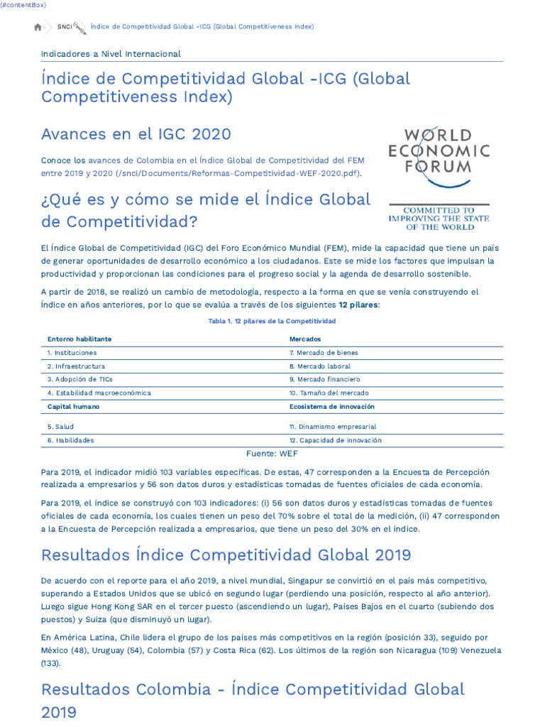 Índice de Competitividad Global | PDF | America latina | Américas