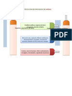 Identificación de Procesos de Airgas