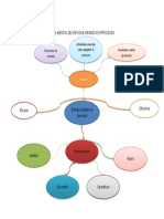 Mapa Mental de Enfoque Basado en Procesos