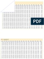 Present Value of $1 PV $1 (1 I)