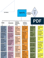 Esquema Guerra Fría