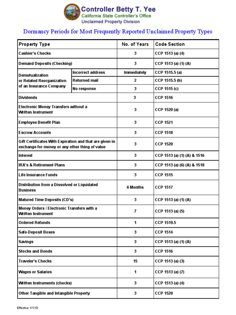 CA Dormancy Periods For Unclaimed Property PDF