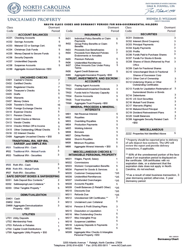 NC Dormancy Periods For Unclaimed Property PDF Bonds (Finance) Securities (Finance)