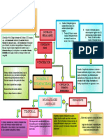 Mapa Mental Taller 2