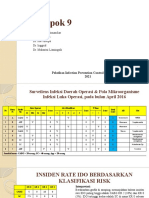 Hasil Survei IPCD