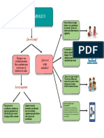 Mapa Conceptual 4