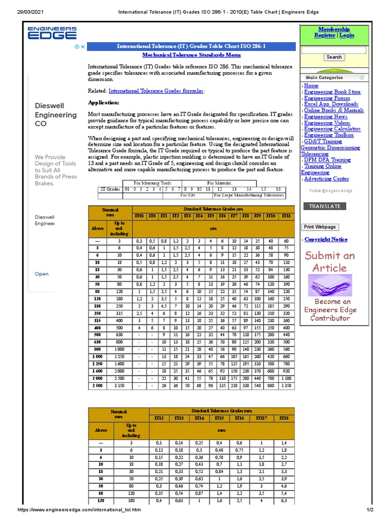 International Tolerance (IT) Grades ISO 286-1 - 2010 (E) Table Chart ...