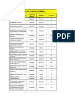 1-LISTA DE INSUMOS DE LIMPIEZA SEDE CENTRAL