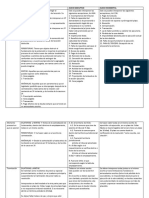 Cuadro Comparativo de Las Excepciones en Distintos Procedimientos.