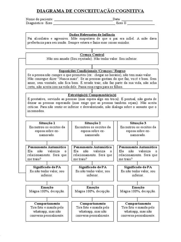 Diagrama de Conceituação Cognitiva | PDF | Pensamento
