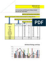 Multi Attribute Attitude Model 1