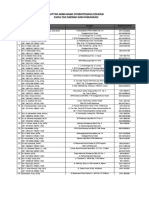 Daftar Alamat Dosen FDK-1