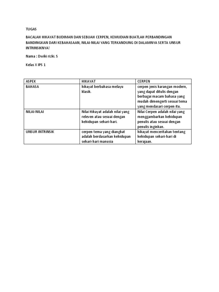 Tugas Membandingkan Hikayat Dengan Cerpen