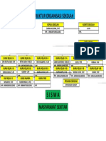 Struktur Organisasi Sekolah