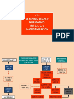 Marcos Del SIC y La Organización