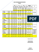 Alokasi Pupuk Praci 2021