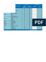 Contoh Formulir Penilaian Tingkat Kerusakan Bangunan (2019)