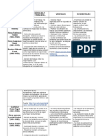 Teorías administrativas: características y autores clásicos