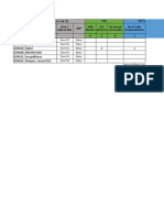 Karvy 52 OLT - Wise - Resource Deployment - Output Feb-11th