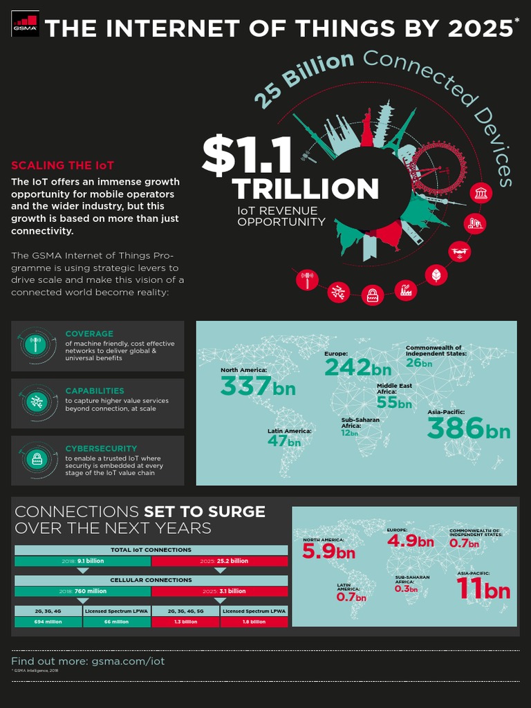 The of Things by 2025 Trillion PDF Of Things