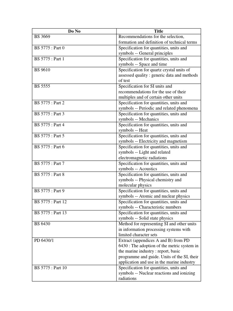 British Standards Specifications Overview | PDF | Quality Assurance ...