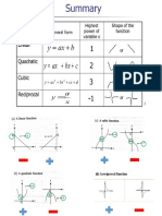 Graphs of Functions (Summary)