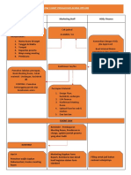 Flow Chart Pengajun Acara