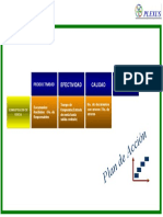 Mapa Indicadores Adm. Ventas