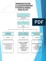 PT TKM Biofuel Indonesia Organizational Structure Legal & Acquisition Department