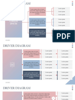 Driver Diagram-Creative
