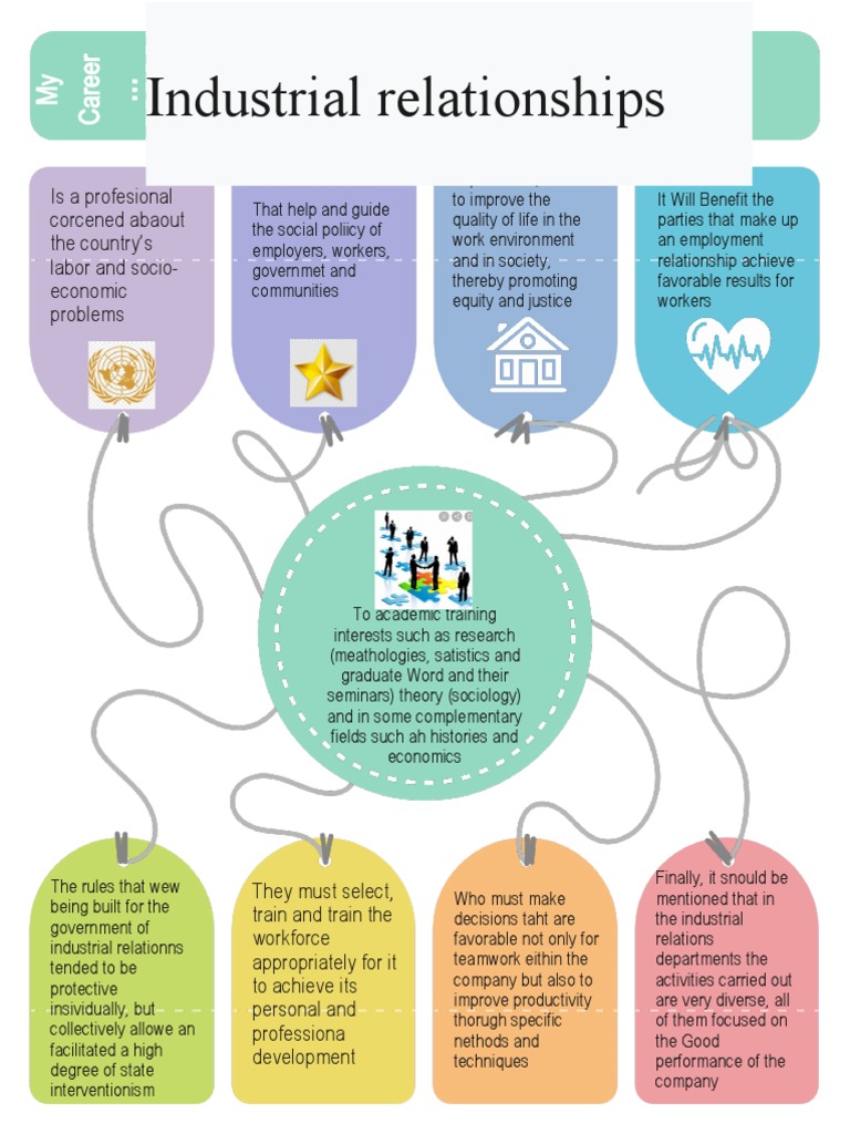 Industrial Relationships Is A Profesional Corcened Abaout The Country