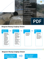 Diagram Ruang Lingkup Terowongan