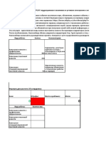 Критерии оценки работы сотрудников GP