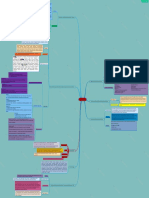 Mind Map Gagal Jantung Dan DVT (Fatimah Azahara 1908260101)