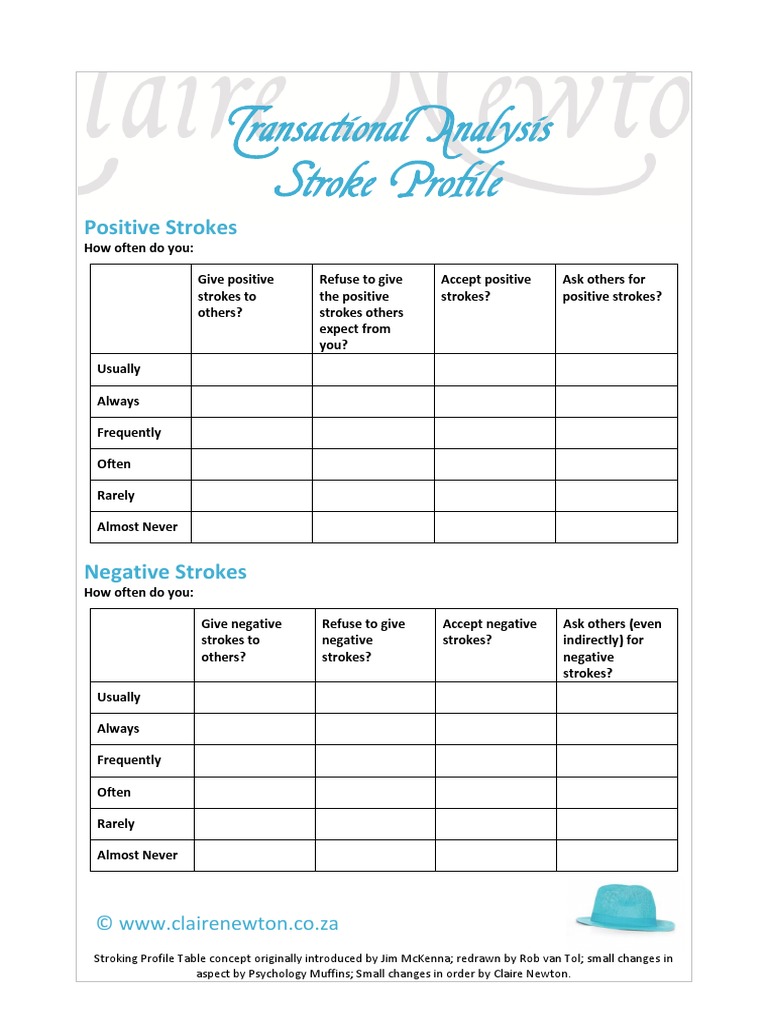 TA Transactional Analysis Stroke Profile Worksheet | PDF | Psychology ...