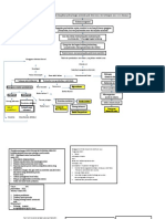 Woc Atresia Ani 5 PDF Free