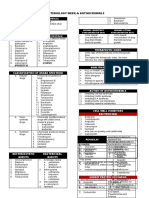 Antimicrobials Antibiotics