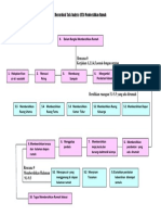 Maria Della - 191810016 - Tugas HCI Task Analysis