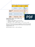 Konsep Penting: 1 NADH 3 ATP 1 FADH 2 Atp