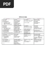 Programmation Observation Réfléchie de La Langue CM2