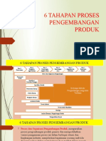 6 Tahapan Proses Pengembangan Produk