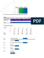 Groups Count Sum Average Variance