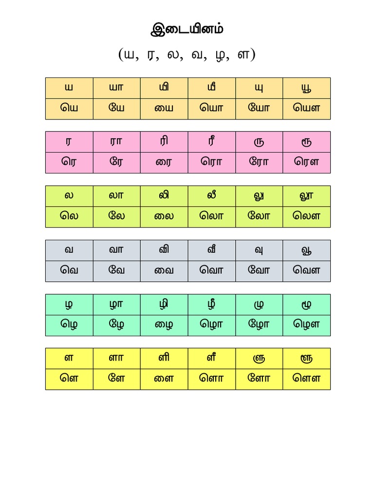 இடையின எழுத்துகள் | PDF